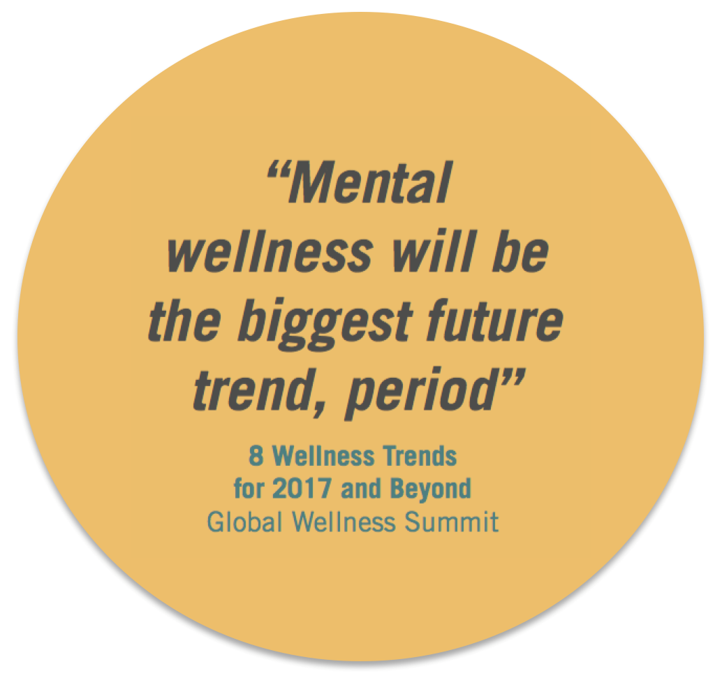 Mental Wellness Trends